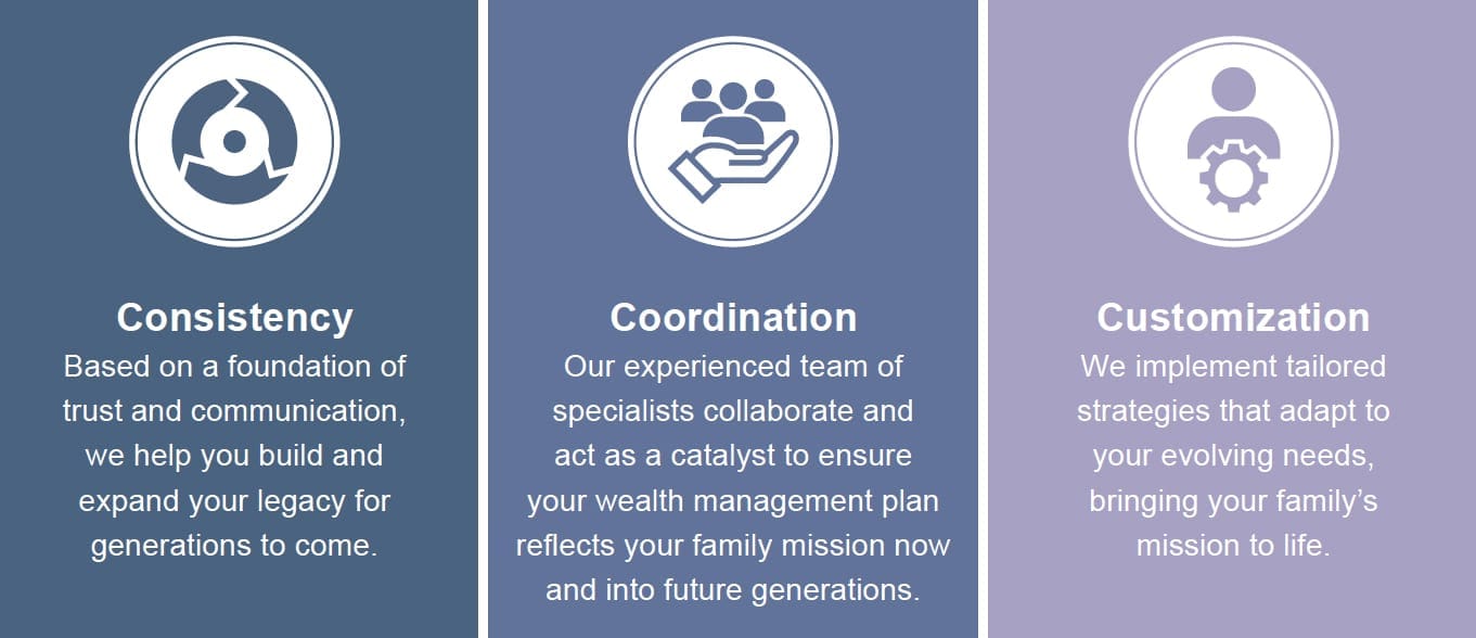 alt tagFamily Office