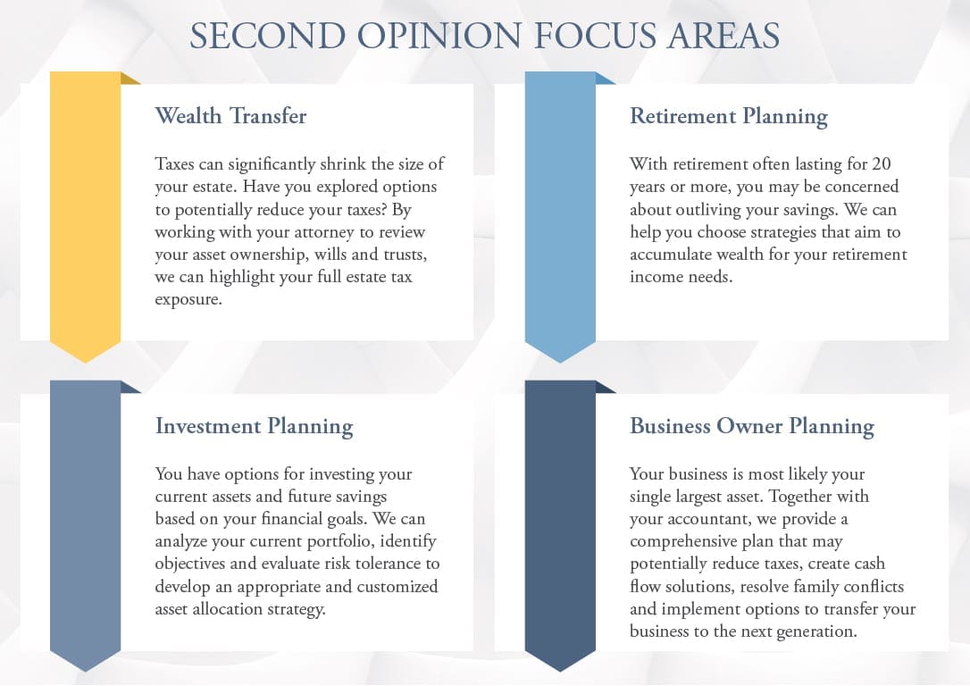 alt tagFinancial Second Opinion