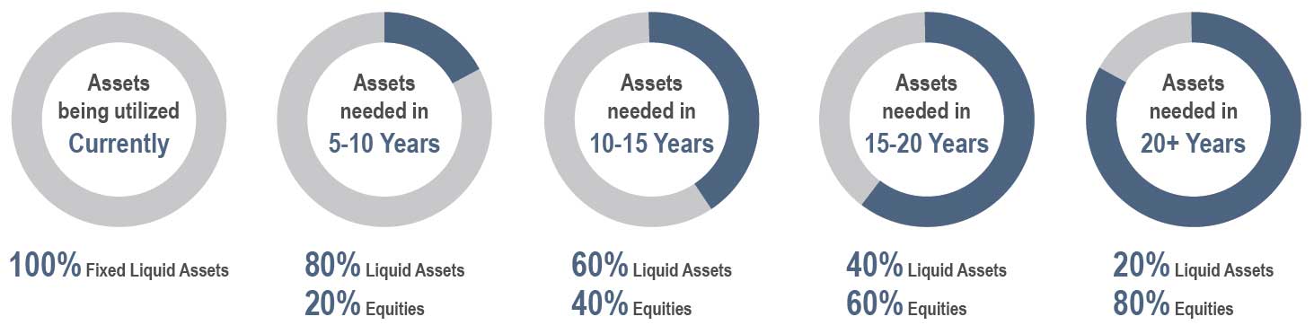 alt tagLifetime Income Model
