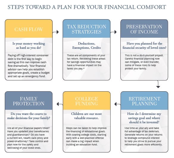 alt tagPlan for Financial Comfort