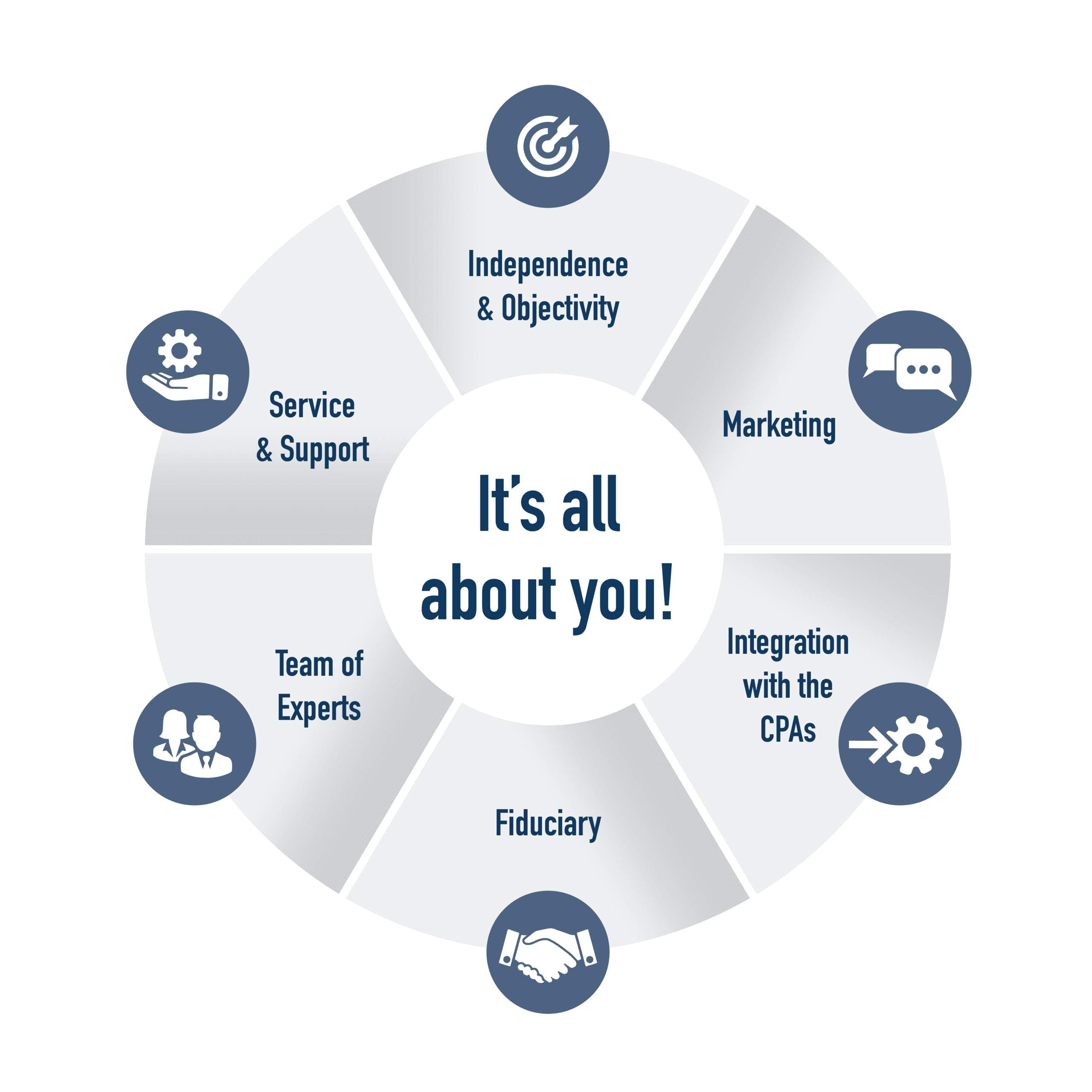alt tagCPA Schematic2 Option2